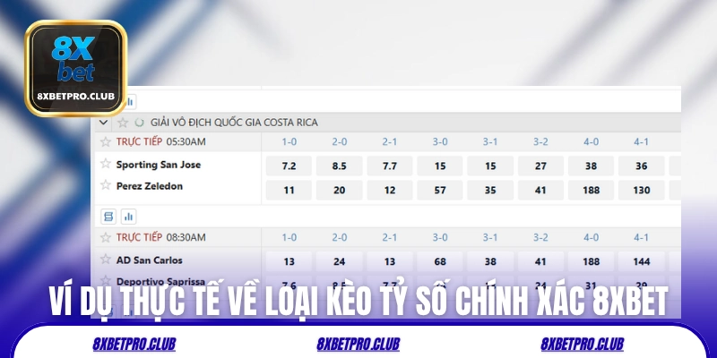 Ví dụ thực tế về loại kèo tỷ số chính xác 8xbet